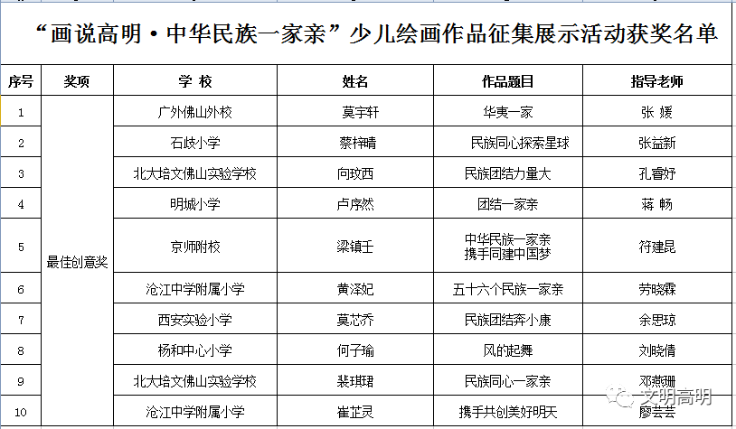 中国人口最少的名族_中国人口日 各民族人口数量排行榜,您知道人数最少的民(3)