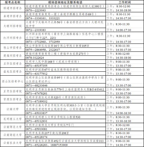 考试|考生注意！云南2021年硕士研究生考试网上确认时间公布