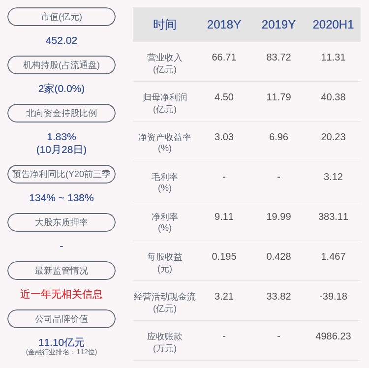比例|越秀金控：2020年前三季度净利润约45.11亿元，同比增加236.44%