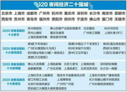 2020年全国经济GDP前二十名_2020年gdp二十强城市(2)