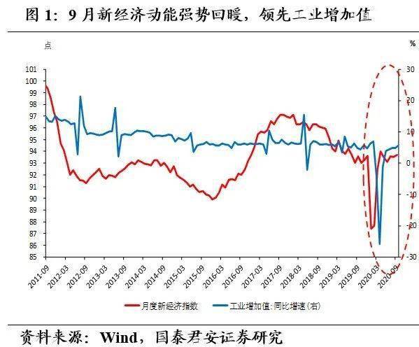 经济总量指数_居民经济感受指数图片(3)