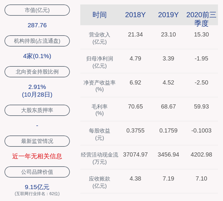 居留权|亏损！四维图新：2020年前三季度净利润约-1.95亿元，同比下降904.40%