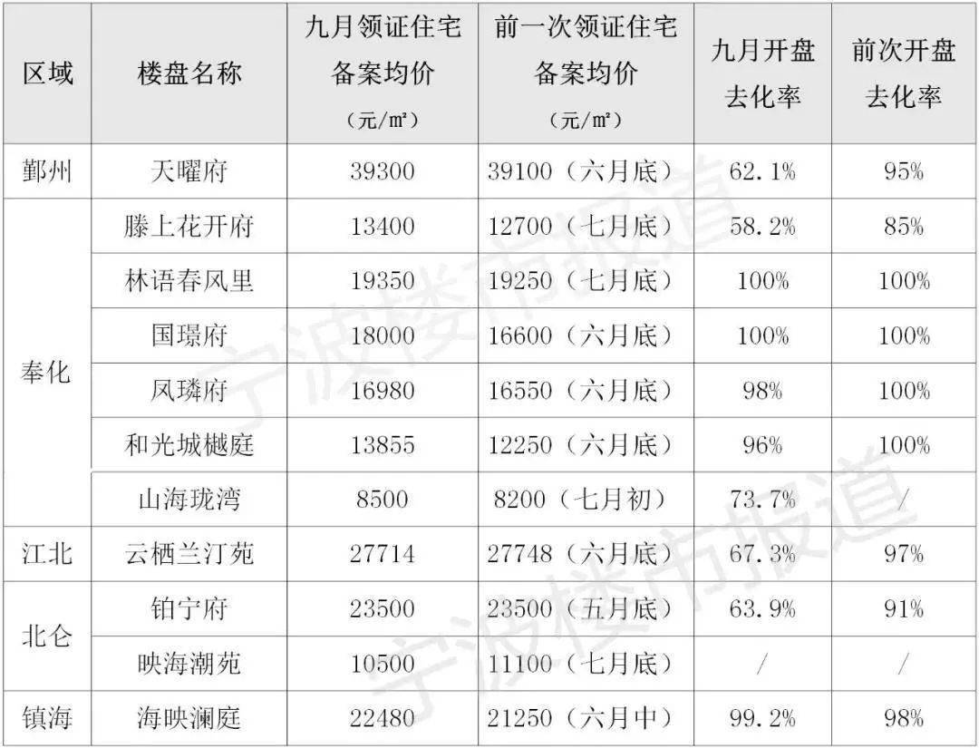 2020年北仑区人口_2021年日历图片(3)