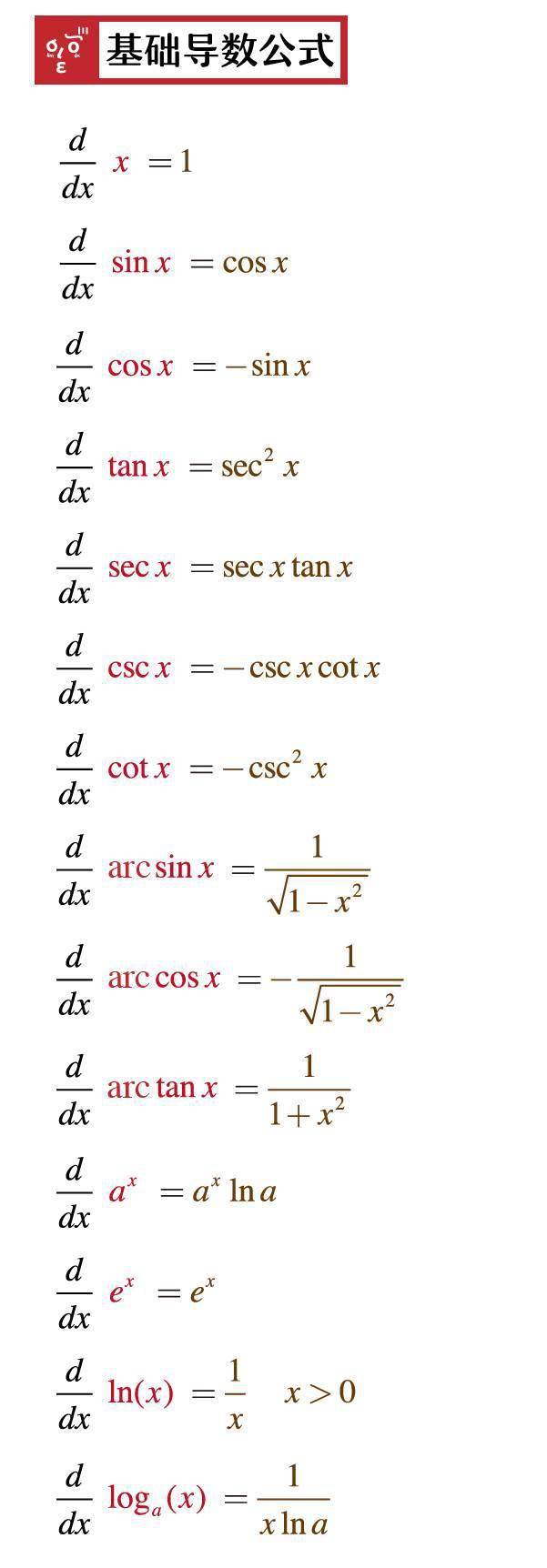 高数019｜导数的计算以前学了个假的_搜狐网