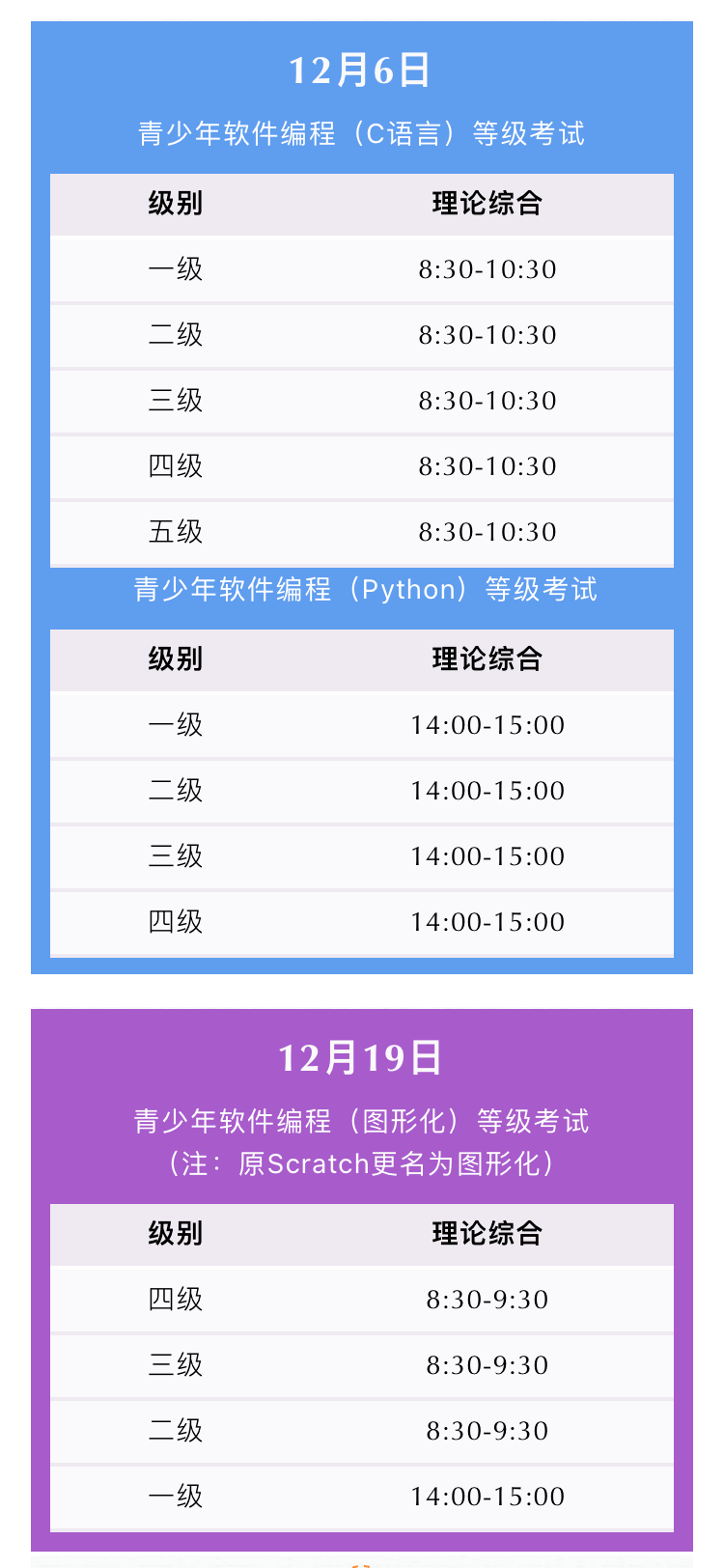 最新12月份青少年软件编程等级考试安排别错过今年末班车