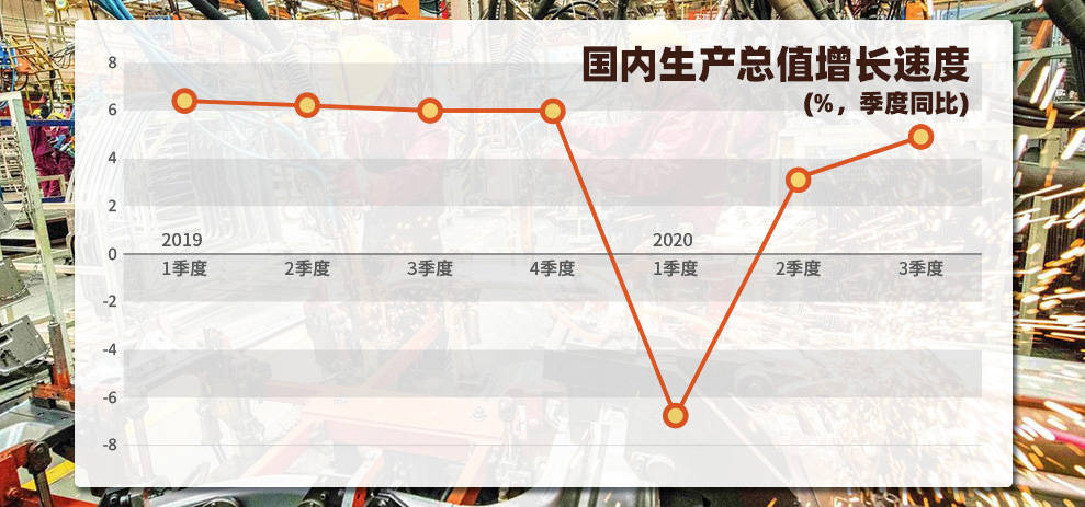 世界 gdp 2019_世界gdp排名2019