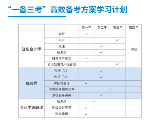 2020年中级证书领取！财政局最新通知……（最新发布）
