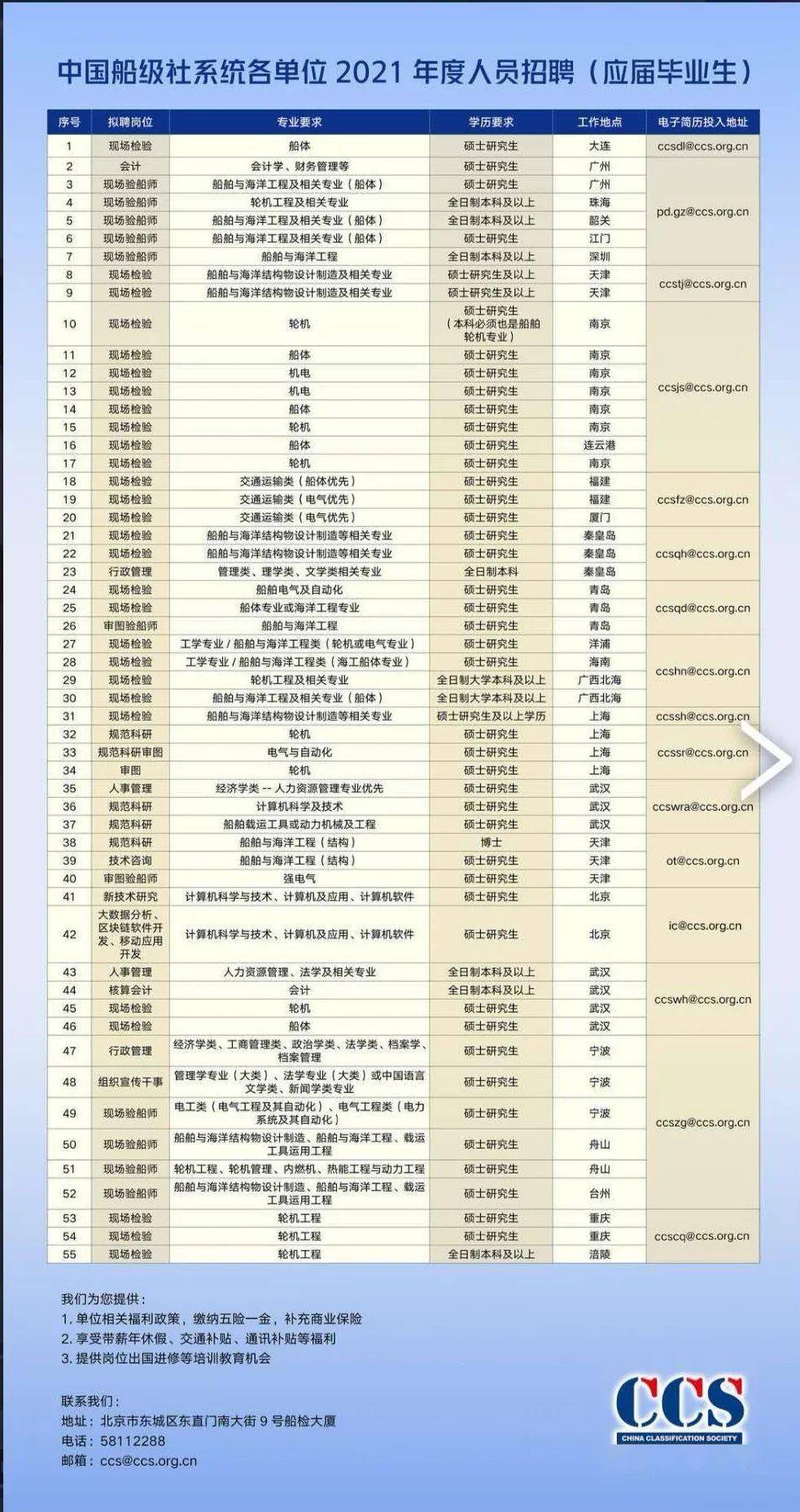 船级社招聘_中国船级社实业公司最新招聘 一览 监理英才网(4)