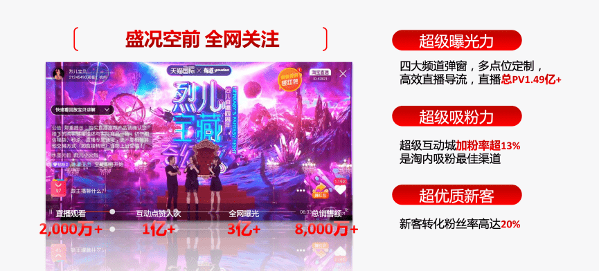 双11主播销售榜揭秘：谁是销售之星？