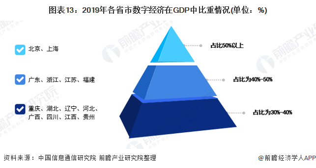 广东省数字经济总量_广东省区域经济板块图(2)