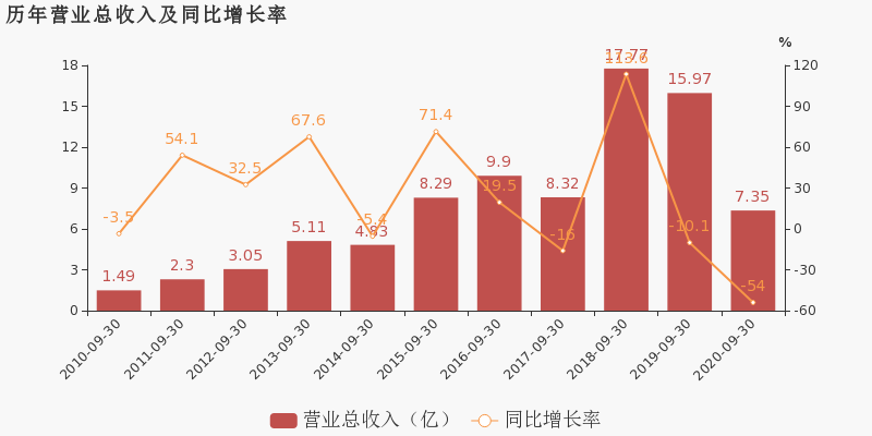 2021年云南旅游gdp_云南2021年一季度各州市GDP