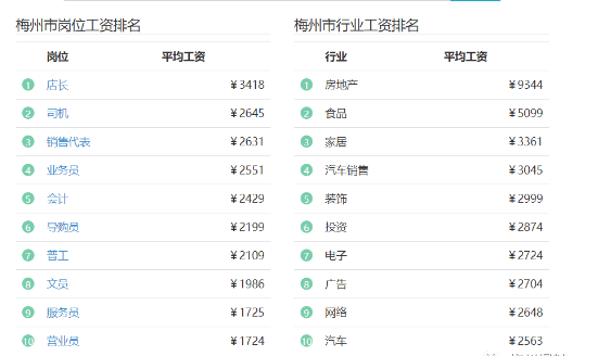 梅州市五华县2020年gdp_广东省梅州市五华县2020年中考数学网络线上模拟卷 一模考试 解析版