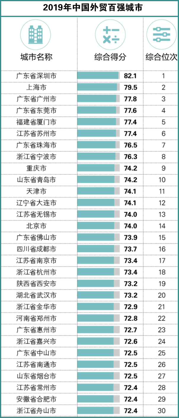 预估2020年浙江gdp_杭州、宁波、舟山,2020年一季度人均GDP数据