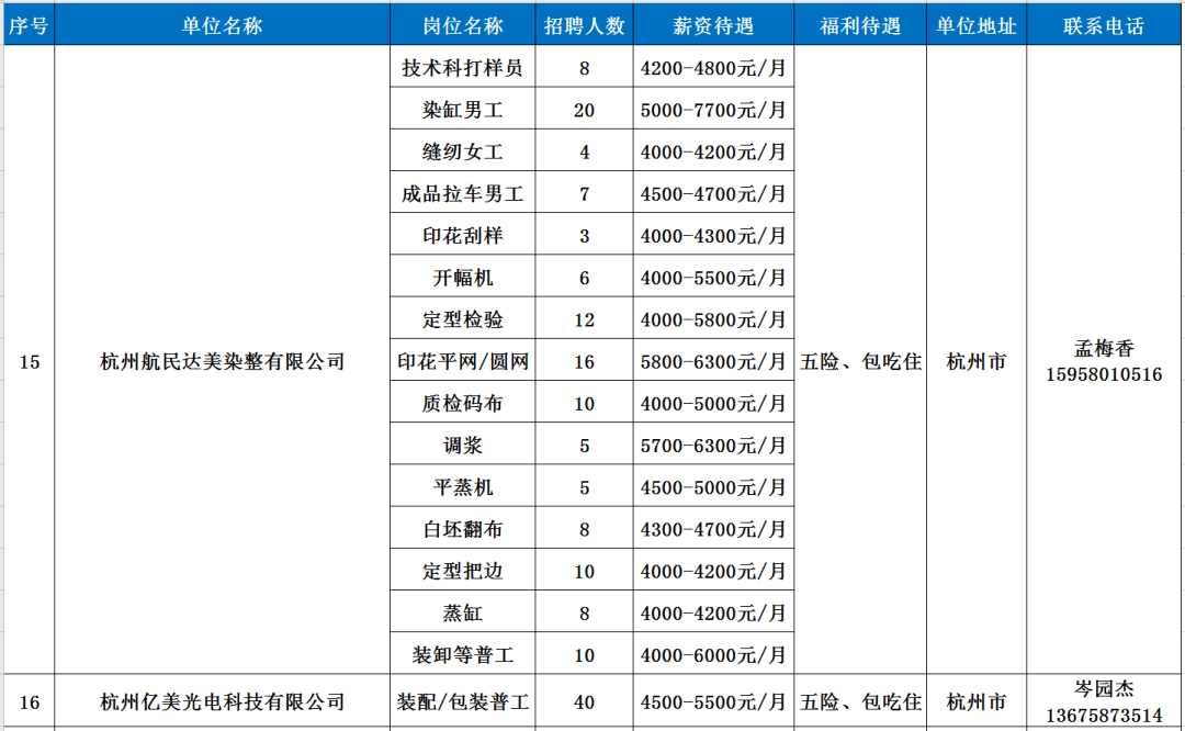 黄石招聘信息_黄石招聘网 黄石人才网 黄石招聘信息 智联招聘(3)