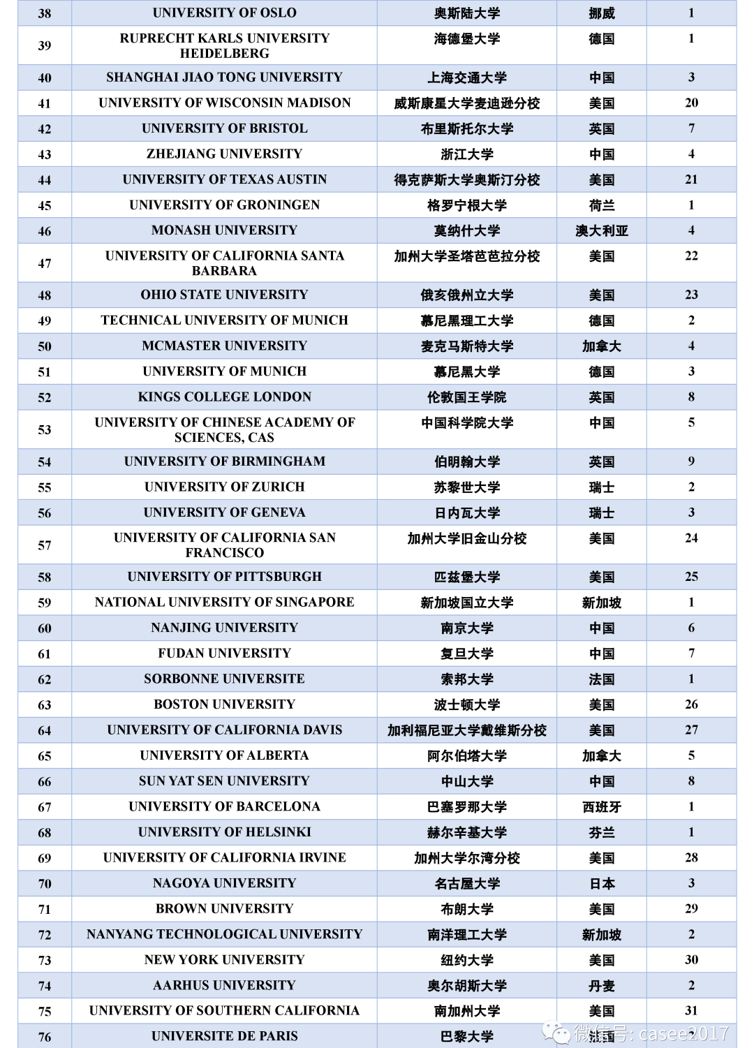 世界一流大学排名_校友会2020世界一流大学排名,北京大学第一--艾瑞深(2)
