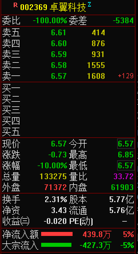 夏传武|实控人涉嫌操纵股市被捕，这公司应声跌停，股价砸出8年新低