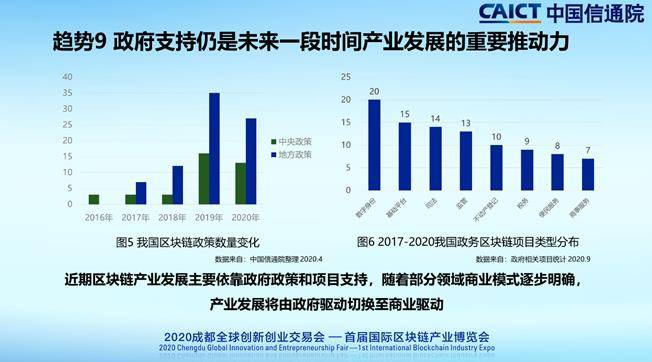 区块|中国信通院发布2020年区块链行业十大趋势