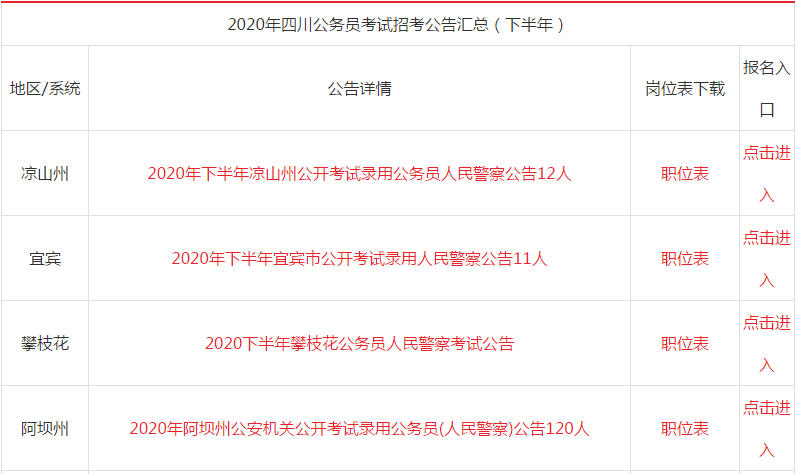 四川2020年国家公务_本周起,多地将迎来公务员、遴选、事业单位考试(2)