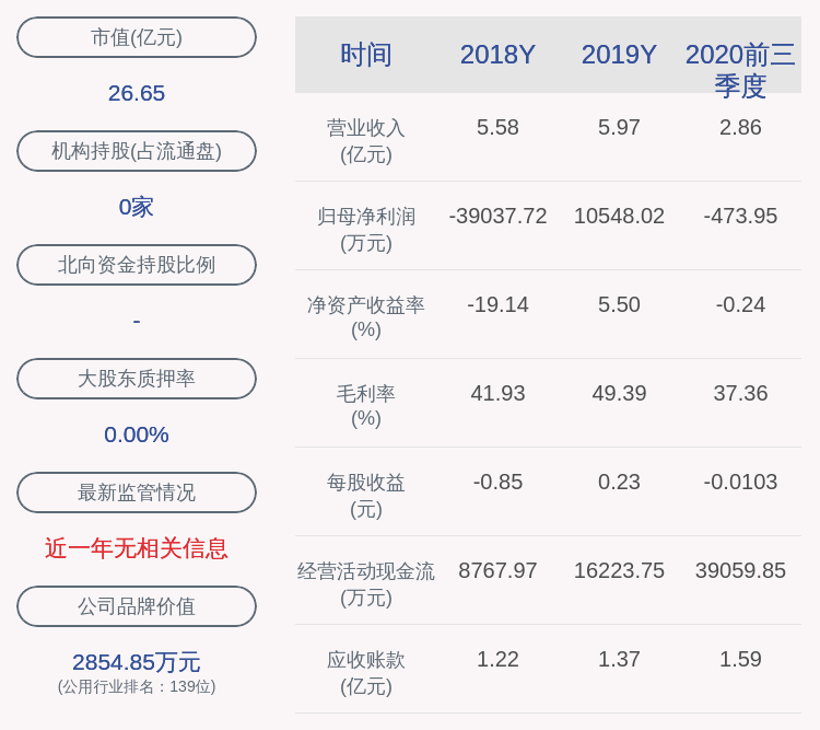 嘉祥|闽东电力：2020年前三季度净利润约-474万元，同比下降102.23%