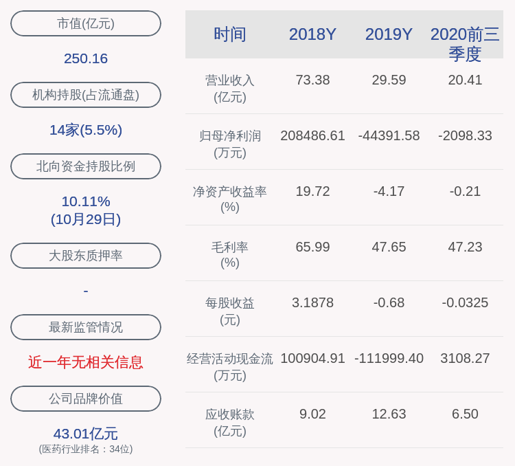 2020年阿胶排名前十_东阿阿胶:2020年前三季度营收约20.41亿元