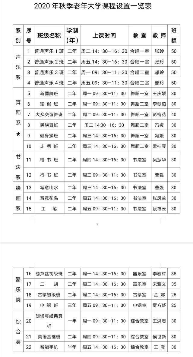 金凤区老年大学招生了,每人最多报2门课!