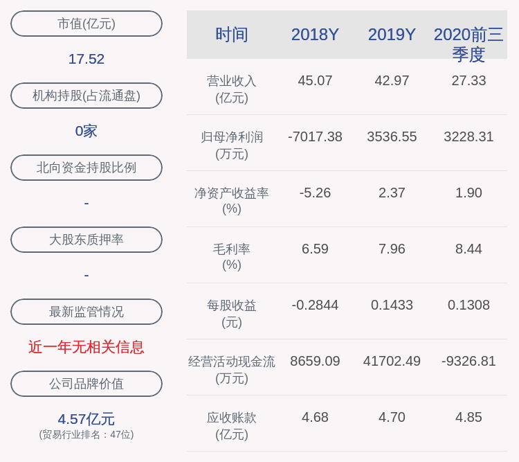 国际|弘业股份：2020年前三季度净利润约3228万元