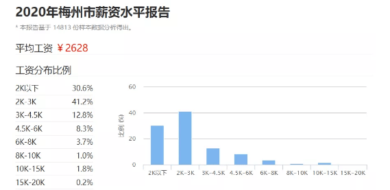 2020年梅州大埔gdp_我们中有 10 的人将无人送终(2)