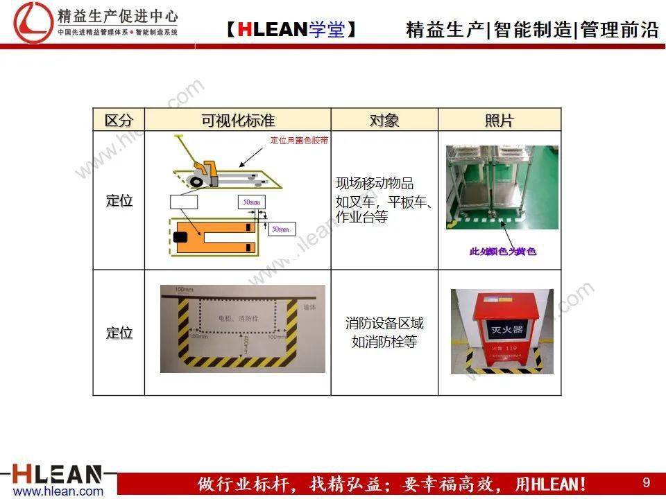 精益学堂5s管理定置划线颜色及标准