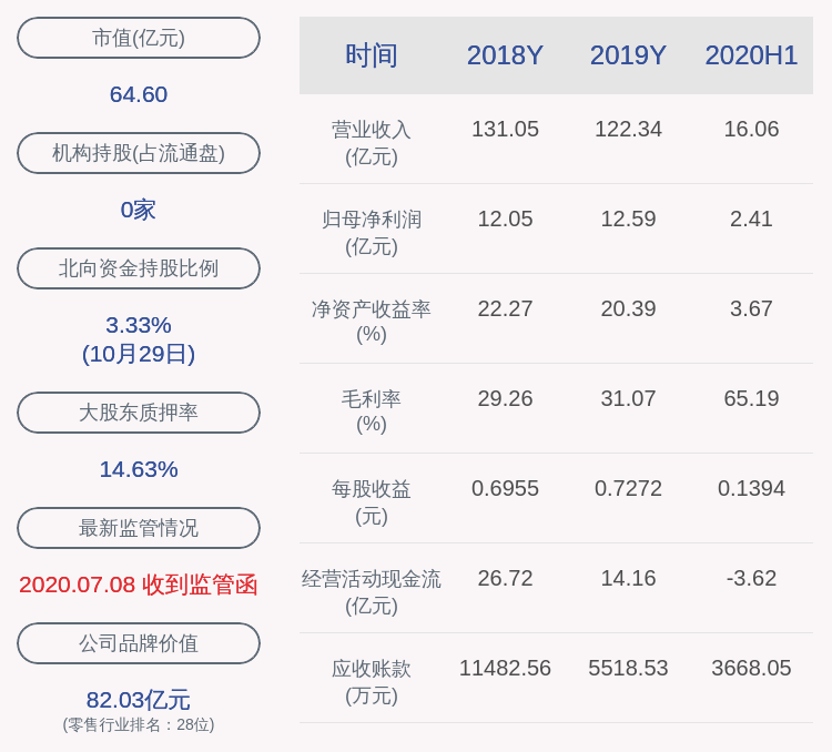 操作|交卷！茂业商业：2020年前三季度净利润约3.26亿元，同比下降62.57%