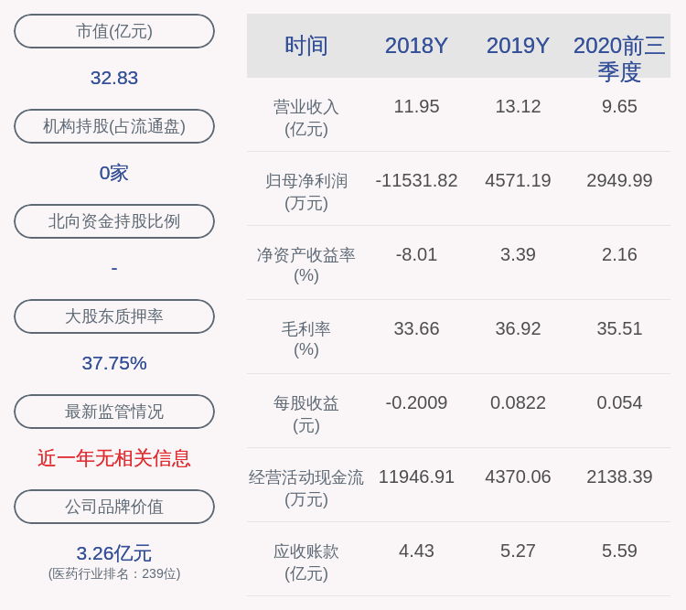 发布公告|太龙药业：收到政府补助约628万元