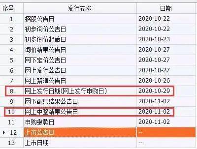 集团|全民打新蚂蚁，19万亿申购创纪录！中一签或赚5.5万，但中签率只有…
