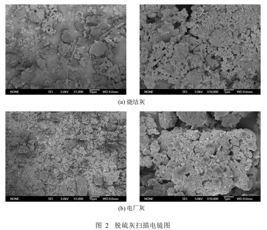 循环流化床烧结烟气脱硫灰理化性能研究