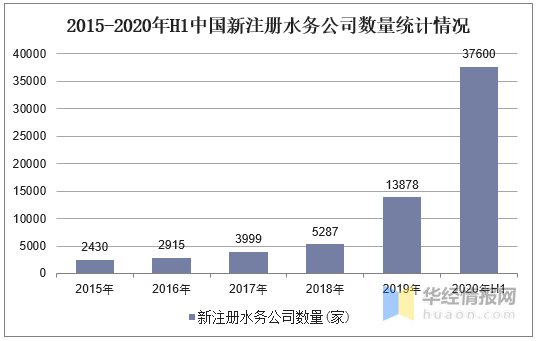 水务行业现状分析智慧水务迎来发展黄金期「图」PG电子下载(图5)