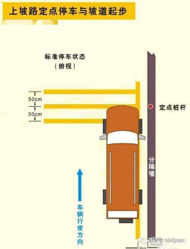 驾考科目二必过秘诀