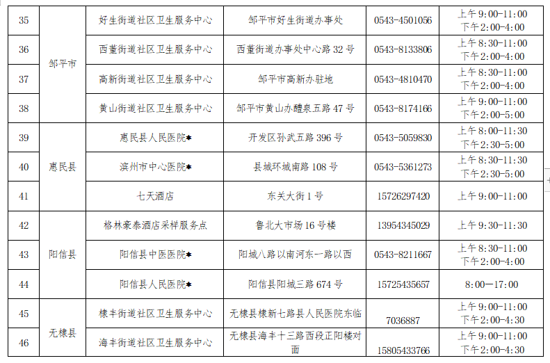 阳信县人口_最新消息 滨州2018年各区县拆迁信息曝光,看看里面有你家吗(2)