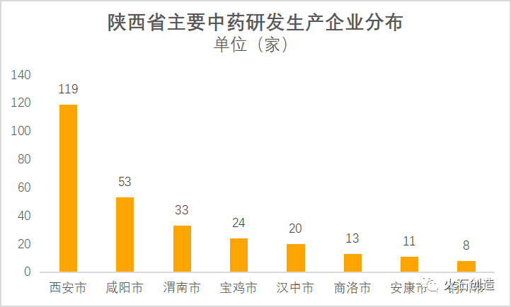 四川省成都市医药行业GDP_利润亏损1300 22家上市药企受重创,33家利润下降 附报告 全文(2)