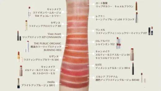 涂谁|足以让你时髦整个秋冬的棕色唇，谁涂谁好看