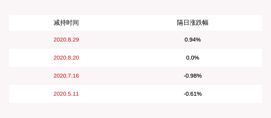 杨铁军|注意！广汇物流：杨铁军、李文强、崔瑞丽、王玉琴、索略合计拟减持公司不超过约228万股股份
