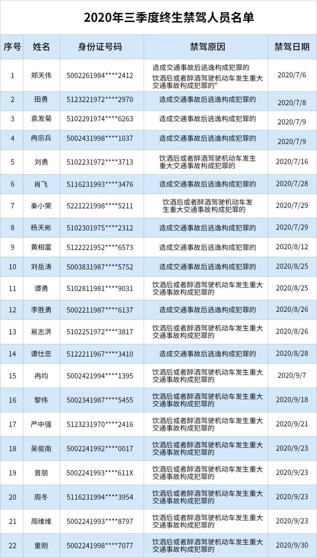 2020年垫江人口_垫江监狱2015年图片(2)