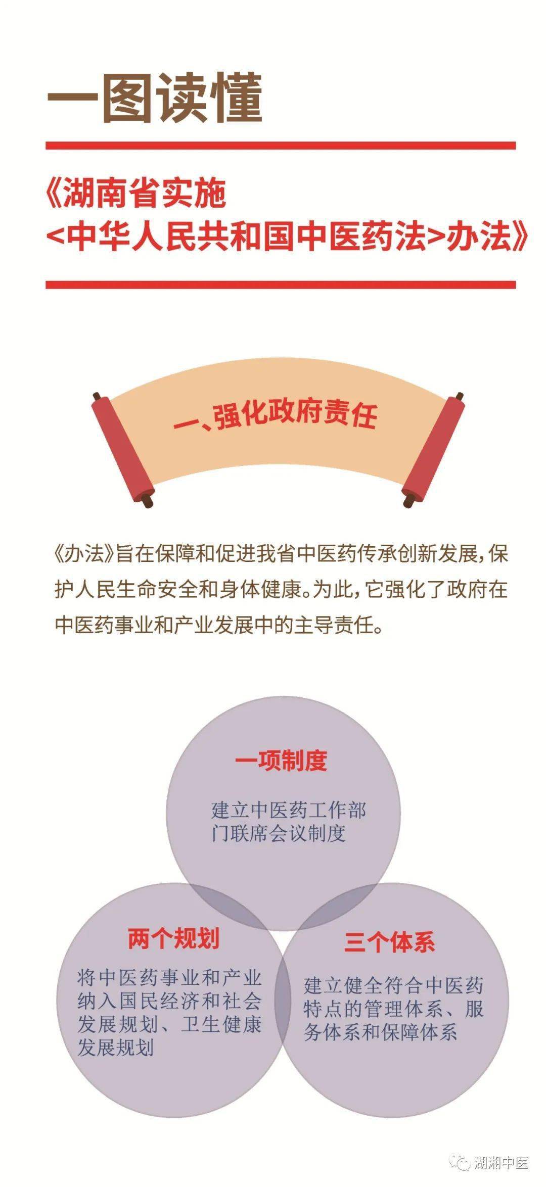 杨楠|四分钟动漫带你一图读懂《湖南省实施办法》