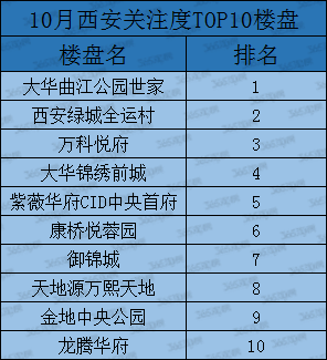 西安人口生育登记_西安生育登记号图片(3)