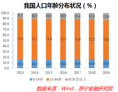 劳动力适龄人口_廉价劳动力图片(2)