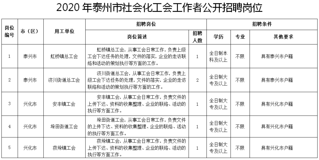 泰州市总人口_泰州市地图