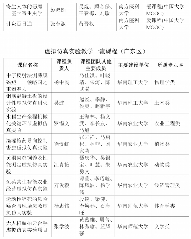 课程表|@广东本科生：国家级一流“课程表”来了，有你上过的课吗？