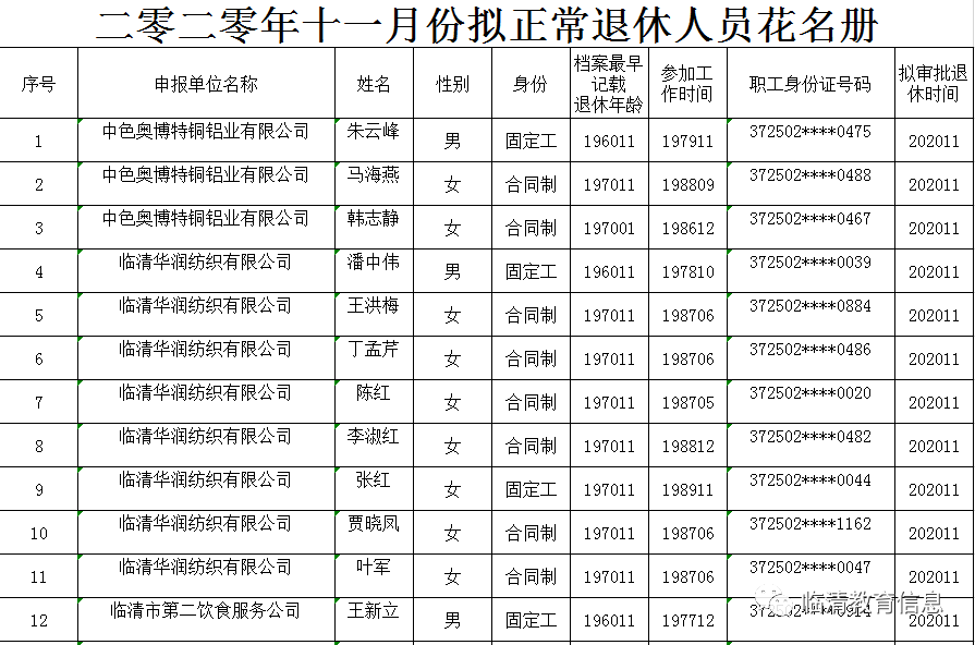 临清市11月份企业职工拟正常退休人员名单公示