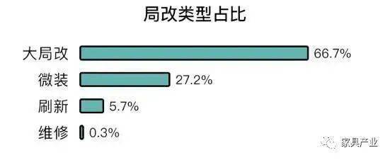 四线城市排名2020年_2020家装大数据出炉!北上广深“精致穷”,装修比不上