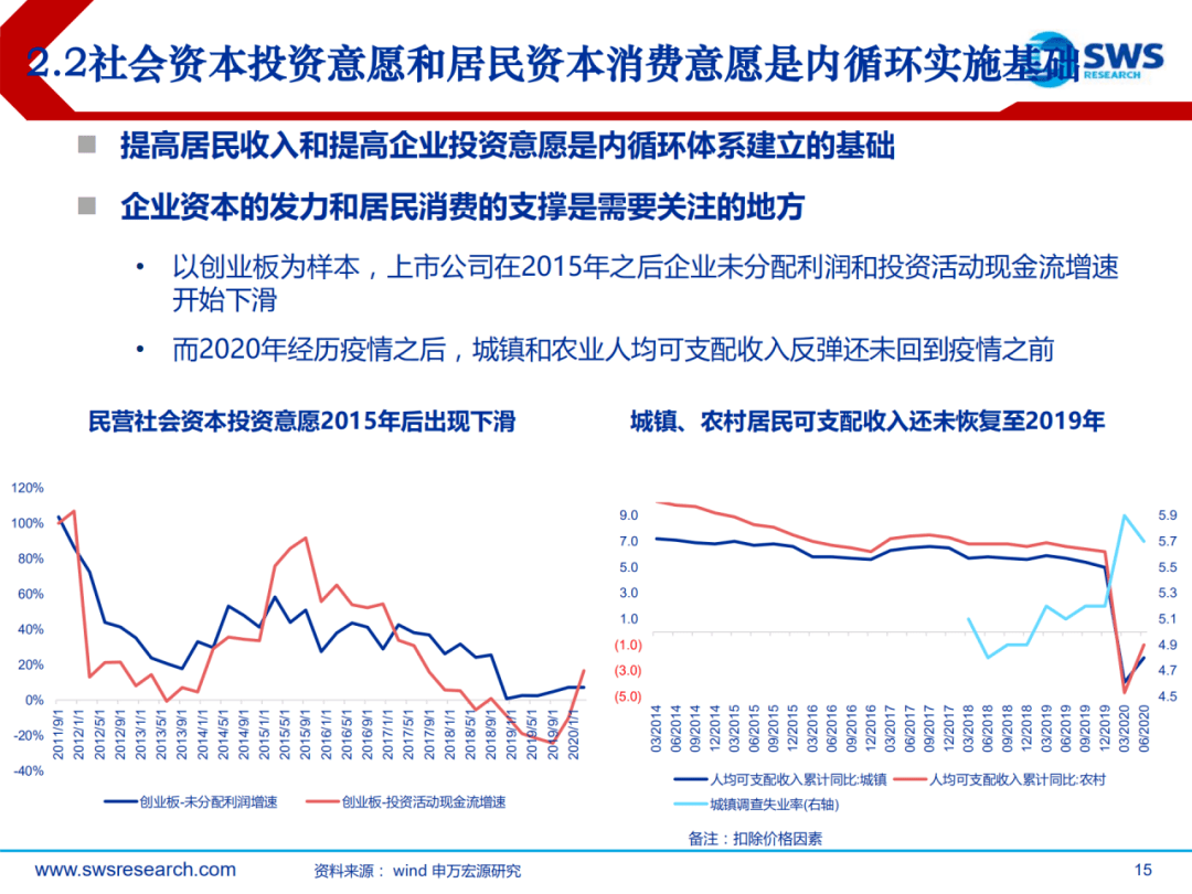 东西湖区十四五gdp目标_福建各市十四五GDP目标公布 最具雄心的不是福州,而是这座城市(2)