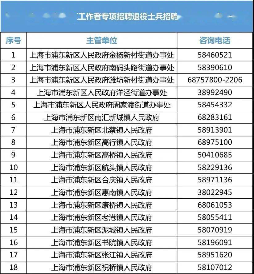 2020浦东新区人口_2020上海浦东新区地图