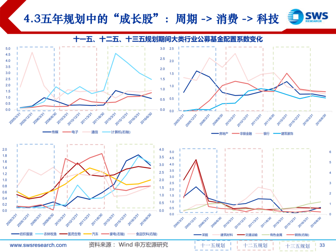 盐城十四五gdp目标_盐城十四五交通规划图(2)