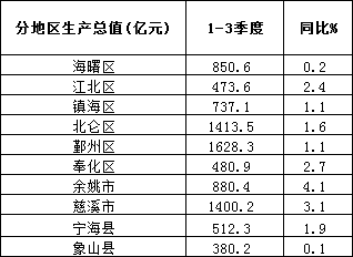 2020慈溪gdp_陈粒2020慈溪音乐节(3)